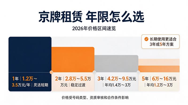 车牌租赁合同签署